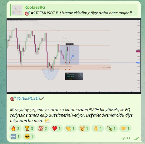 🎯#STEEM $STEEM #STEEMUSDT 

Öğren-Uygula-Kazan konseptleri, 

🧊profesyonel işlem kurguları içeren 
📖eğitim + 
🧠mentörlük + 
💰  Setup gurubumuza katılım sağlamak için : 

🎯📧 @TradeOptimal

#BTC #ETH #total #ethbtc #harmonic #Wyckoff #priceaction #Crypto