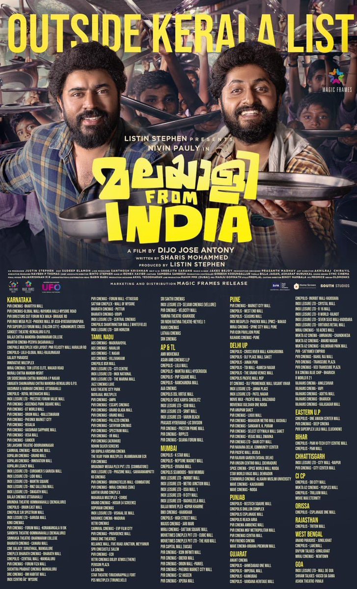 #MalayaleefromIndia Day1 Rest of India Tracked Collection; Karnataka : ₹29.3 Lakhs Tamilnadu : ₹13 Lakhs Mumbai : ₹7.15 Lakhs Rest Of India : ₹7 Lakhs Total Tracked Gross : ₹56.45 Lakhs *BMS Data Only