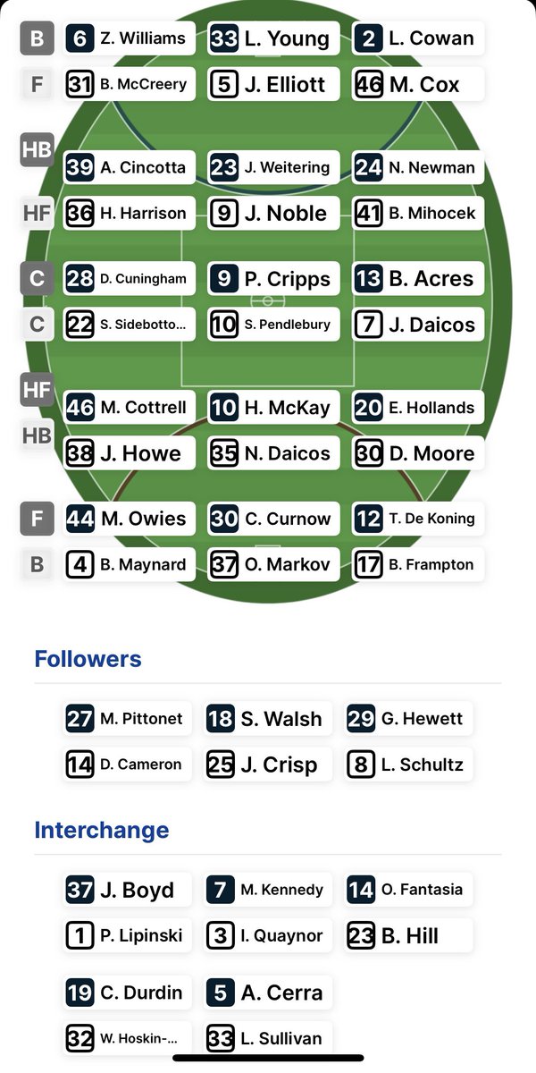 Looks like either Hoskin-Elliott or Sullivan could be the substitute tomorrow night. #AFLBluesPies #GoPies #AFL