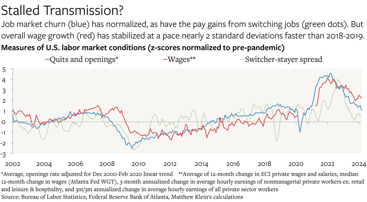 New at THE OVERSHOOT: The 6% Solution? theovershoot.co/p/the-6-soluti… <-- U.S. spending and incomes continue to grow a bit faster than before the pandemic. And that's okay.