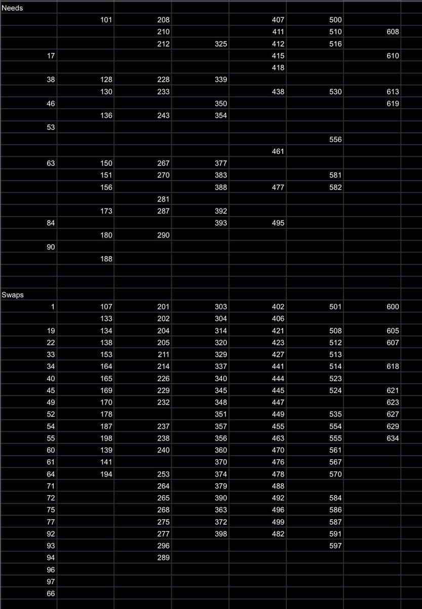 Final push to complete the bloody thing Can anyone assist 😌 #gotgotneed