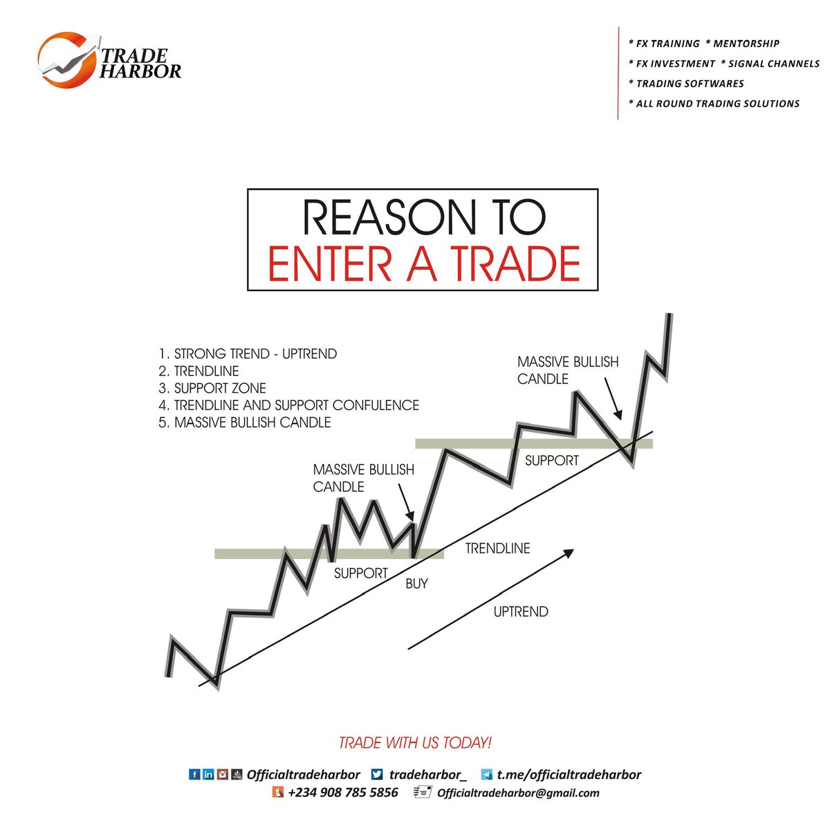 Reason to enter a Trade 📊 

#ForexTrading #CurrencyMarkets #ForexAnalysis #FXSignals #TradingStrategy #ForexNews #CurrencyPairs #FXMarket #TradingTips #ForexCommunity #pips #trading
