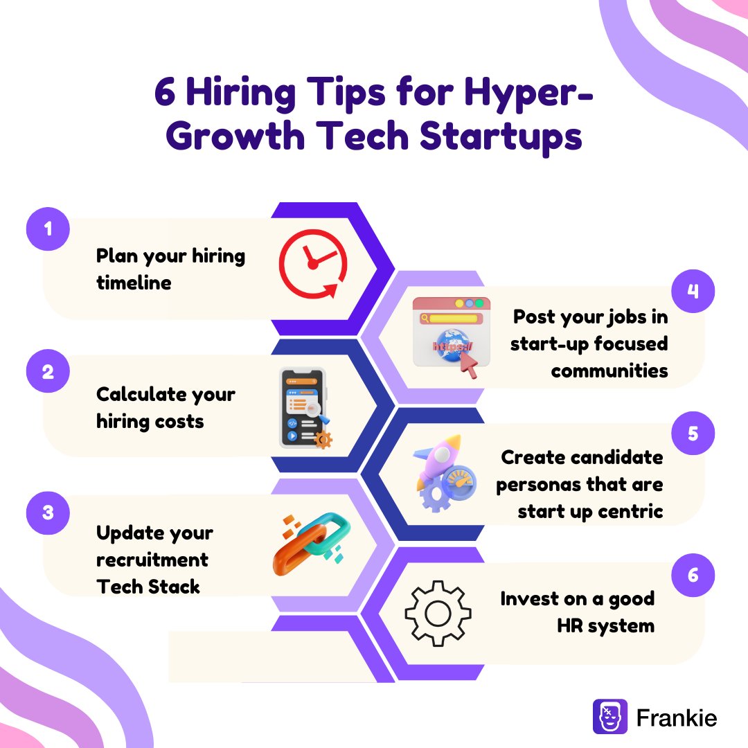 Ready to elevate your tech start-up? 

Here's 6 essential hyper-growth hiring tips! 🚀💼

Plus, discover how investing on a software like Frankie can streamline recruitment for maximum efficiency: frankie.pro 

#TechRecruitment #HyperGrowth #HiringTips #TryFrankie