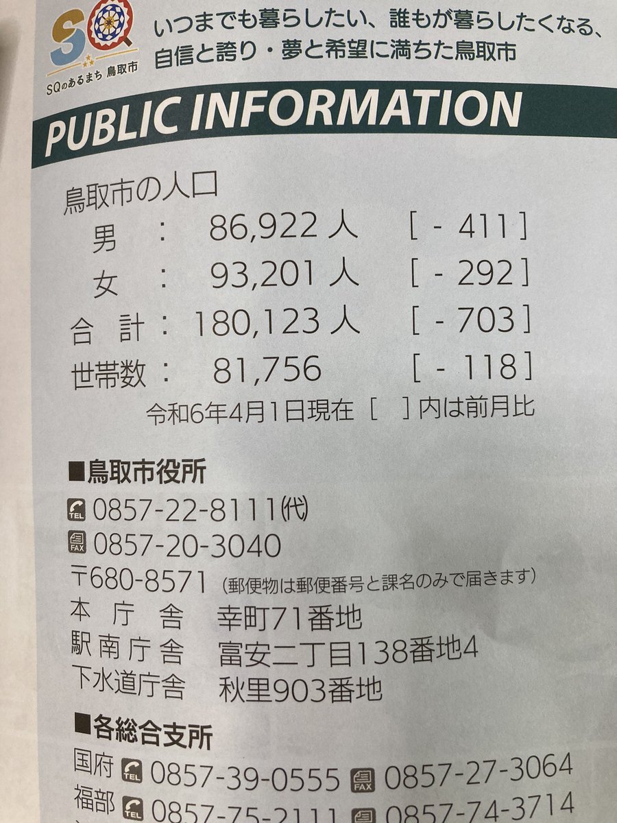 鳥取市…今月には18万人切るんだろうな

スローガンがもの悲しい

もう増えないんだろうなぁ
#鳥取市