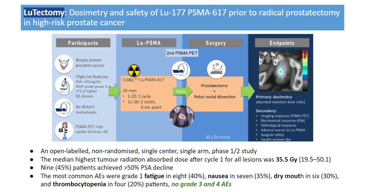 LuTectomy: LuPSMA treatment prior to radical prostatectomy yielded high tumor absorbed dose, PSA decline, and safety for patients with high-risk prostate cancer. For more details: europeanurology.com/article/S0302-… #psma #prostatecancer #lu177psma #urology