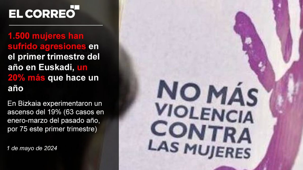 Nuevamente aparecen datos preocupantes de agresiones a mujeres en Euskadi La política de pancarta es ineficaz a la hora d combatir la violencia machista Urgen políticas efectivas, realistas e integrales. Esta legislatura propondremos varias iniciativas para erradicar esta lacra