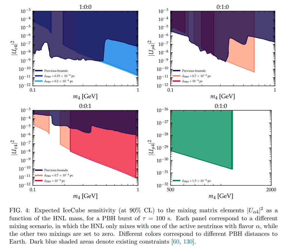 AHEPGroup's tweet photo. 📄Don't miss today's #AHEP paper in arXiv!

"Primordial black hole probes of heavy neutral leptons"
by Valentina de Romeri, Y. Perez-Gonzalez and Agnese Tolino

Take a look at their work:
🔗https://t.co/YEbSFVj5vy https://t.co/JJk8pU3Y5O