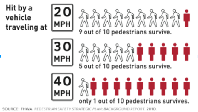 This is fantastic news, well done @AngusCMillar and everyone else involved. 20mph saves lives. We will be engaging with the consultation process to try and strengthen the scheme further.