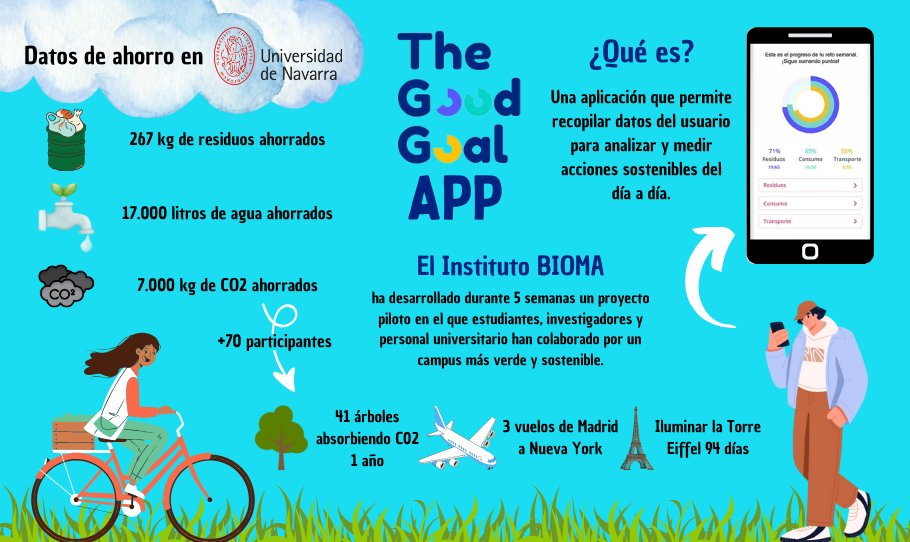 🌍 The Good Goal, bajo el marco de la Cátedra @CampusHome, surge desde la necesidad de luchar contra el impacto ambiental y fomentar hábitos sostenibles a escala local.

🌻 Alumnos, investigadores y personal de la Universidad de Navarra colaboran por un campus más sostenible.