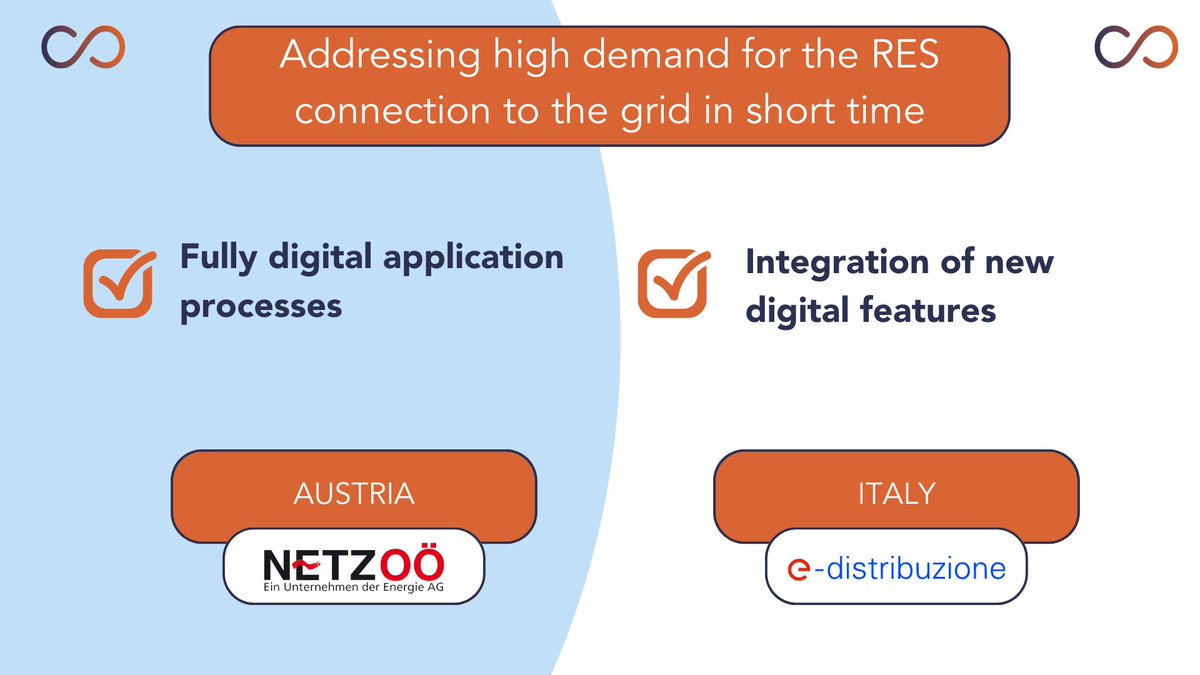 📢 DSO Entity's #KnowledgeSharingforGrids series

DSOs are in #ActionMode! Facing explosions of connection requests, DSOs implement #bestpractices.

Members NETZOÖ& @edistribuzione shared how they cope using:
💻Apps & notif systems
🆕AI & simulators

More➡️bit.ly/GCRep