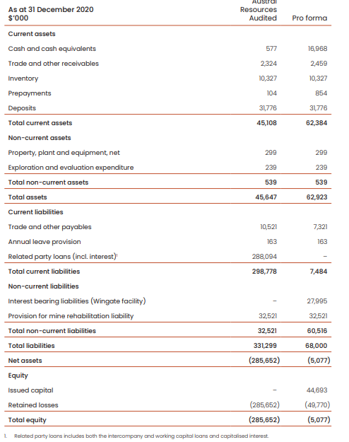 ...and here's the ugly balance sheet from the 2021 IPO prospectus