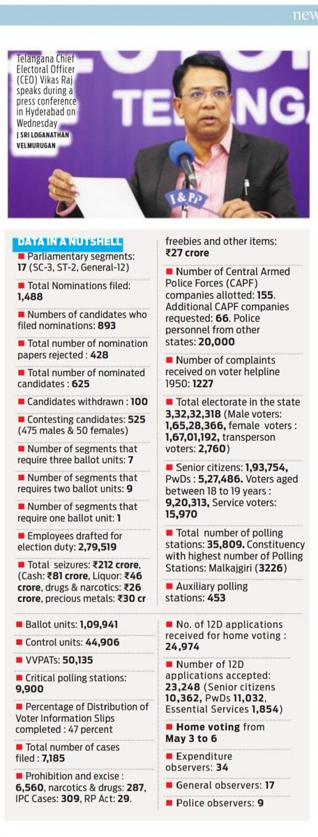 Poll related details of 17 Lok Sabha Constituencies in Telangana. Polling Hour increased by one hour by ECI. Polls in 106 Assembly Constituencies will be held on May 13, 2024 from 7 AM to 6 PM. In 13 Assembly Maoists affected constituencies, polls will be held from 7 AM to 4 PM.