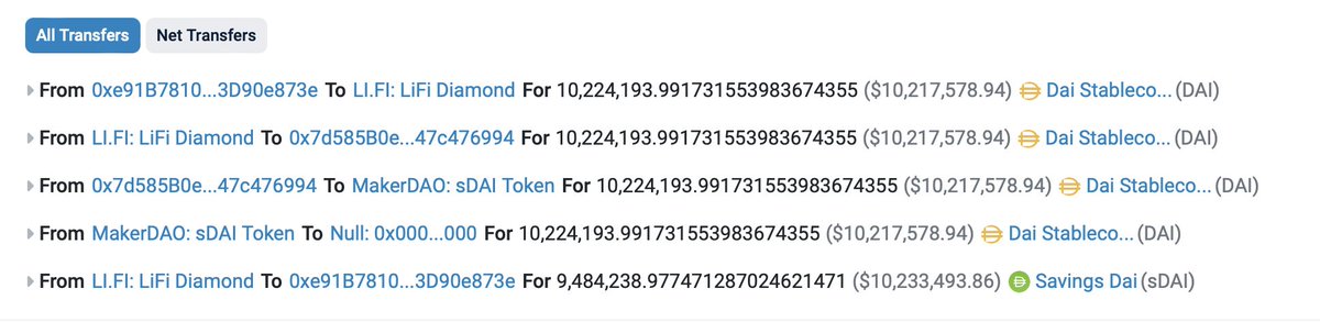 A user exchanged $10.2M DAI for sDAI via @lifiprotocol 🔥 I can’t imagine a non-crypto way of moving $10.2M in a click of a button and only paying a transaction fee of $16.58. No questions asked! 🤯