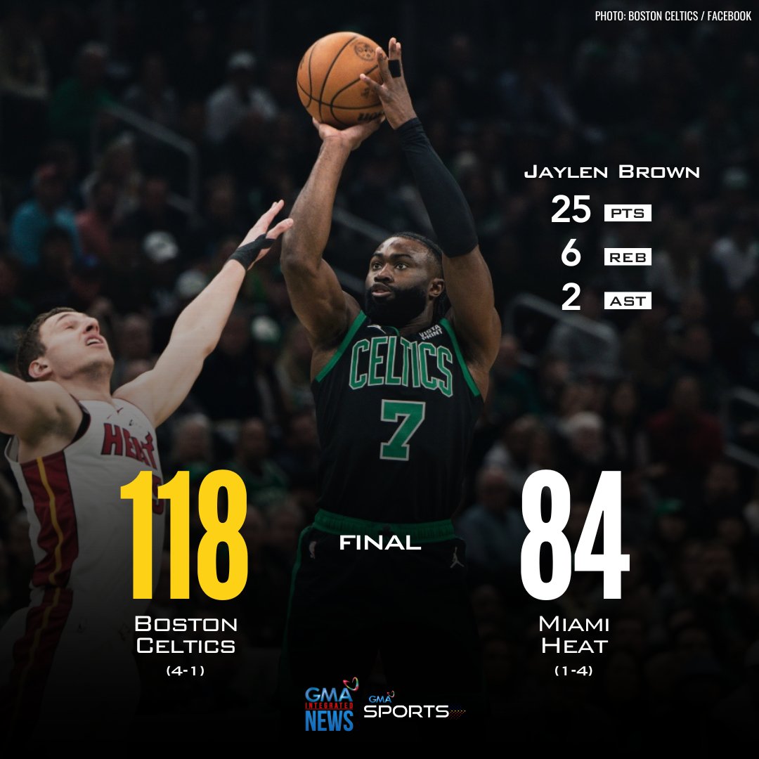 NBA Playoffs Recap (May 2, 2024 PST) 🏀

Luka Doncic led the charge for the Mavs as they take a 3-2 series lead over the Clippers! Meanwhile, the Celtics eliminated the Heat in Game 5 behind a solid outing from Jaylen Brown!

Follow #GMASports for more updates.