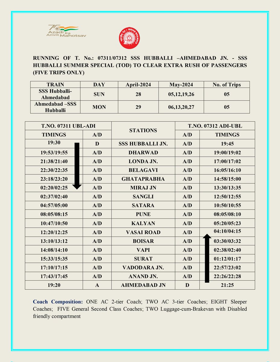 Dear Passengers, kindly note running of Train No. 07311 / 07312 #Hubballi - #Ahmedabad - #Hubballi Summer Special train on TOD for 5 trips by @SWRRLY in each direction to clear extra rush of passengers as detailed below: @KARailway @hubliexpress1 @Namma_Dharwad @hublimandi