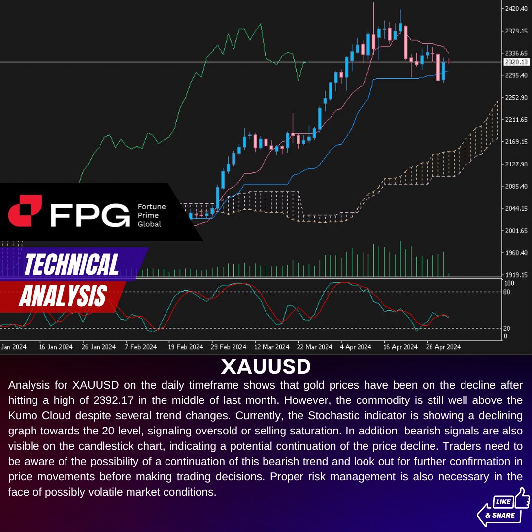 #FPG #Fortuneprimeglobal #forexlifestyle #intraday #money #cryptocurrency #finance #forexsignals #daytrading #wallstreet #forextrader #investing #forexanalysis #forextrading #stocks #daytrader #crypto #BitcoinETF  

Read more our Technical analysis : bit.ly/3C1NoAY
