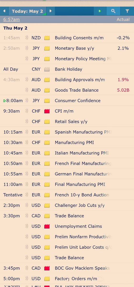 Today's Forex News 🔥