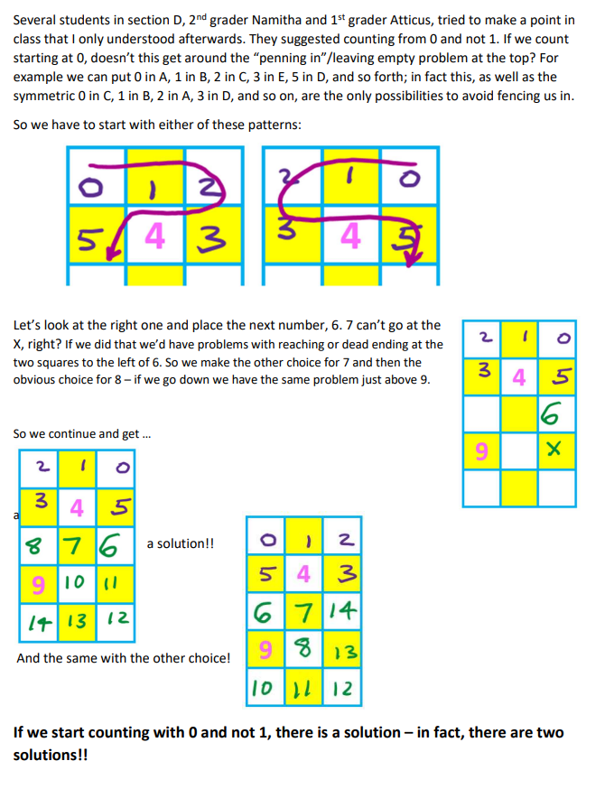 Wow! Very proud #iteachmath moment. In my 1st/2nd grade #mathCircle @MathCircleNet @Stanford almost all of us (including me) thought a problem of numbering a grid had no solution. A 1st & a 2nd grader came up w/ two solns by thinking outside the box! #mtbos #iteachmath #mathisfun