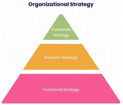 Your company's voice isn't just heard in boardrooms; it echoes thru every strategic initiative. By making clear goals and objectives, our strategic planners can align your team to common goals and drive collective action. Amplify your company's voice & create a chorus of success!