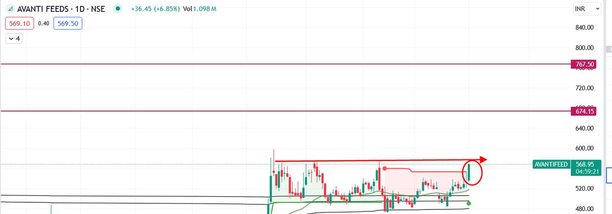 #avantifeed Avanti feed will give fresh breakout ?