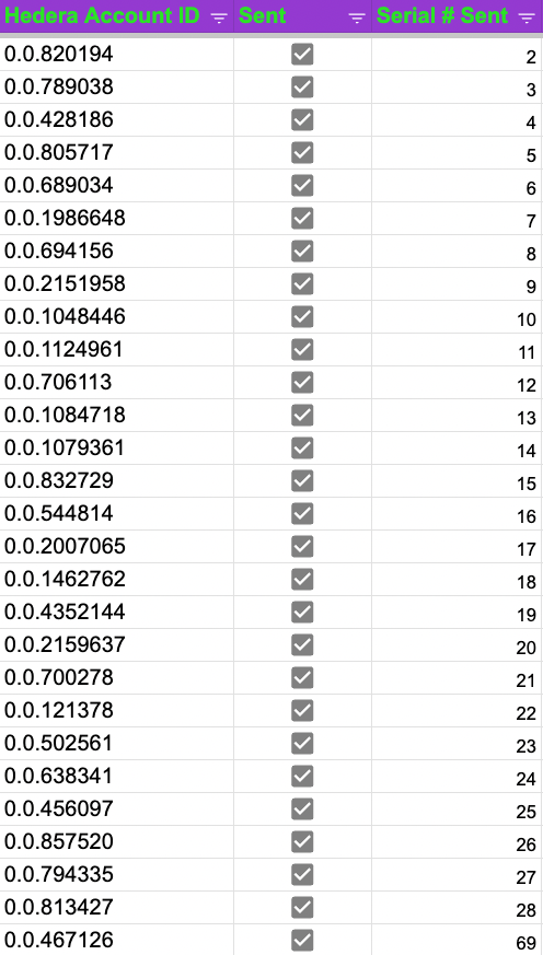 HELDiWanKenHODL's tweet photo. πͺ 24 OG $DICK holders were paying attention & just received a FREE V1 copy of π #DickStackDough π°
π 29 OGs who held the things to get the things for free didn't do the things (they must be busy doing other things) π€·ββοΈ
βοΈHappy #WeinerWednesday π
@DICK_COIN_ @Hashinals #HBAR https://t.co/j2UKFzEnZS