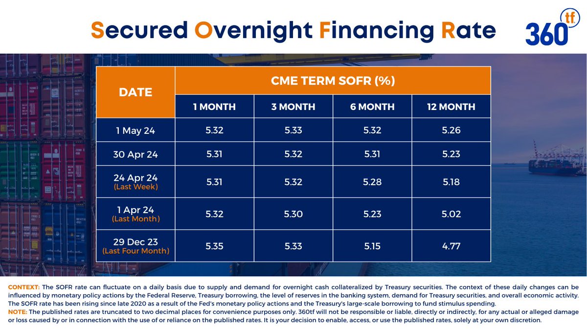 Secure Overnight Financing Rate or SOFR, is based on the interest rate at which investors provide overnight loans to banks. The New York Fed publishes a calculation based on overnight loans that are secured by investor bonds.

#SOFR #TradeFinance #Export #Import