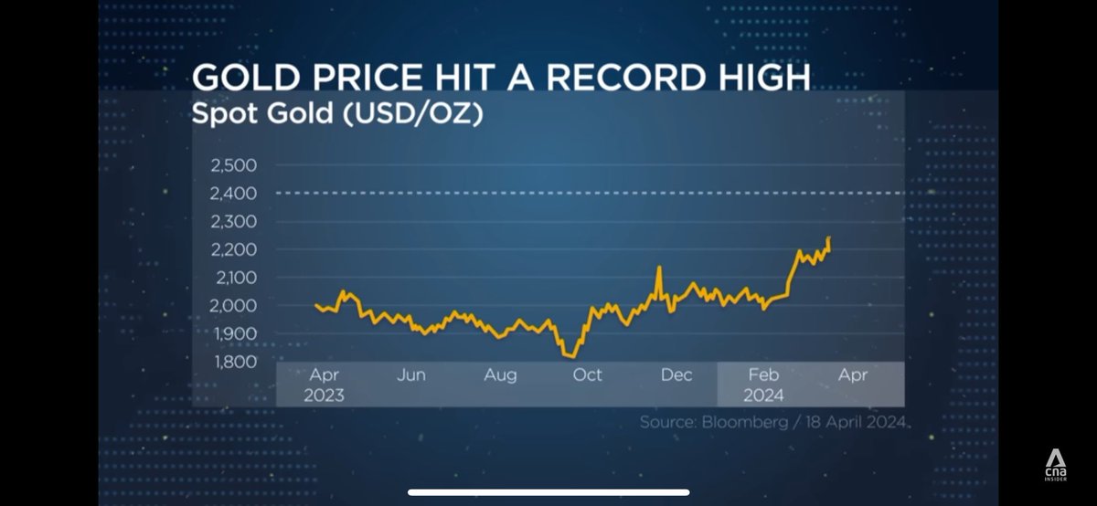 ChubbyJSingh's tweet photo. Gold at $3,000/oz soon? 
What's Driving Up Gold Prices Despite A Strong US Dollar &amp; Stock Market. 

https://t.co/hySq0phSxh via @YouTube
#gold #XAUUSD https://t.co/oaKSCfaYBw