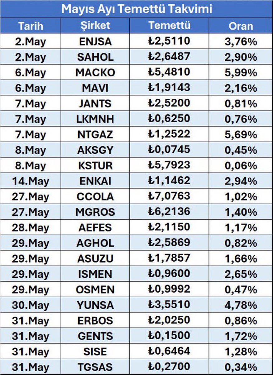 Temettü takvimi ile günaydın:) 
#ENJSA #SAHOL #NTGAZ #ENKAI #CCOLA #AGHOL #Asuzu #OSMEN #ERBOS #YUNSA #SISE