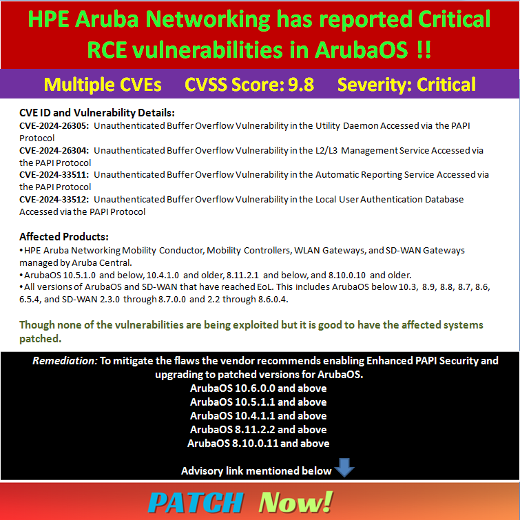 HPE Aruba Networking has reported 4 Critical Vulnerabilities.
#PatchNow

#cybersecurity
#hacked
#Cyberattack
#infosec
#CyberSecurityAwareness
#DataBreach