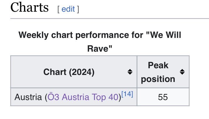 Obsessed with how Kaleen charted at 55 in Austria’s top 40. She literally broke the number system who else is doing it like her
