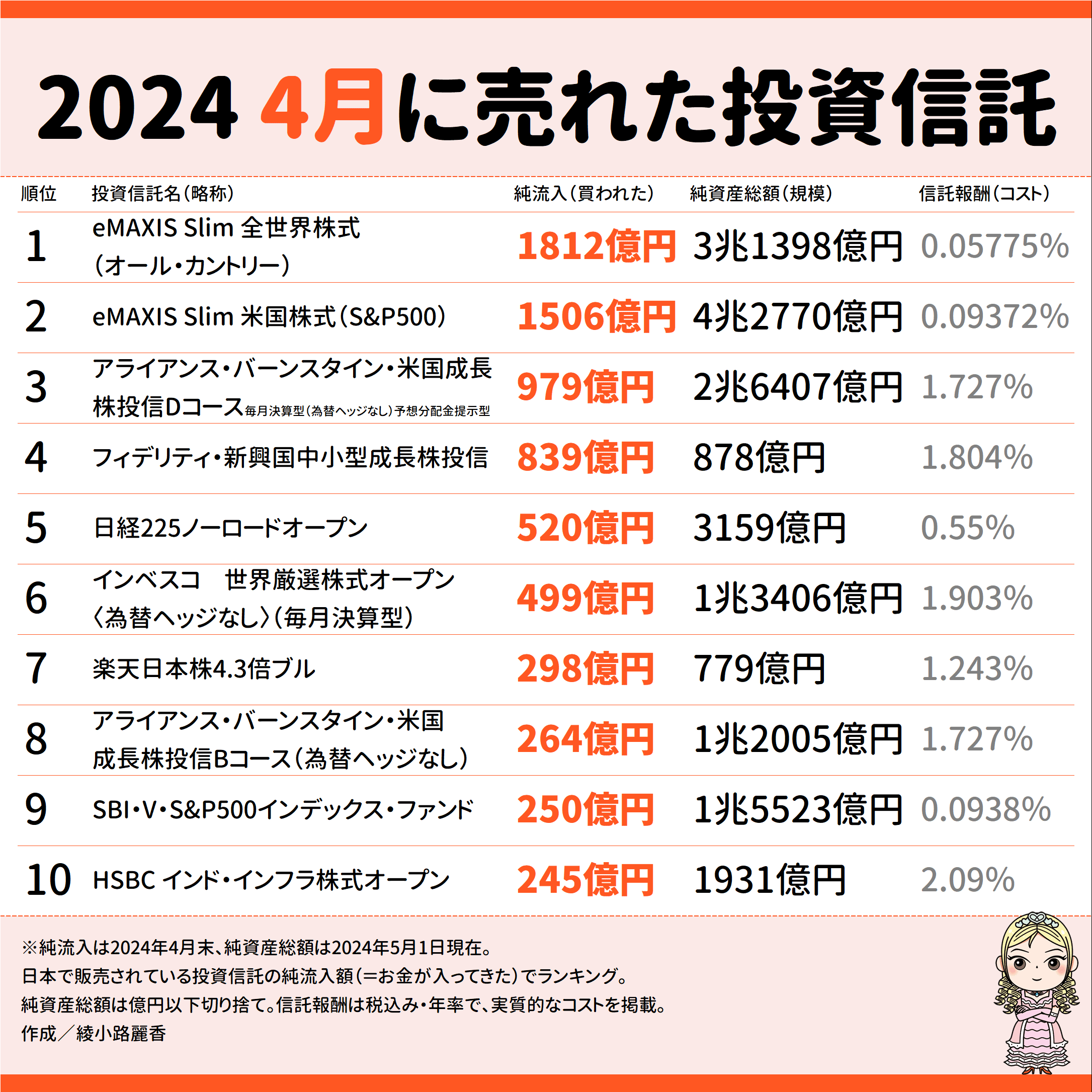 ご相談中】【薪割り】経験の有る方のみのお取引を希望致します
