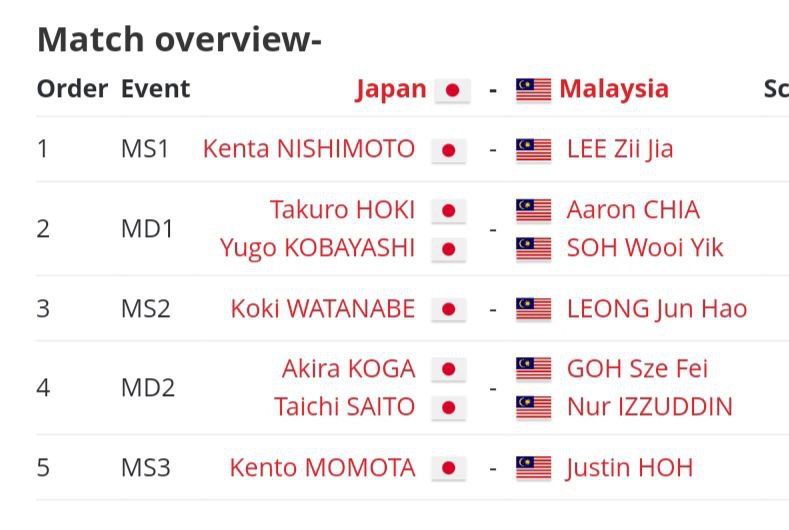 LINE UP MAS VS JPN

-kenta MS 1 
-Kodai tak turun??

#TUC2024