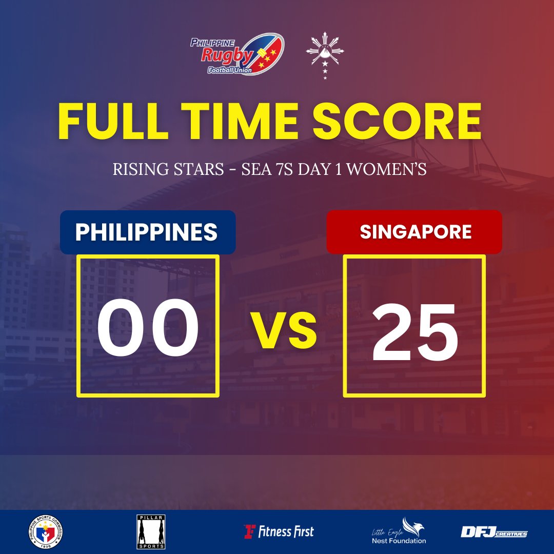 :::SOUTHEAST ASIA (SEA) 7s - WOMEN’S:::

FULL TIME SCORE

Philippines 0 - 25 Singapore

#LabanPilipinas #RisingStars #pathways #PhilippineRugby