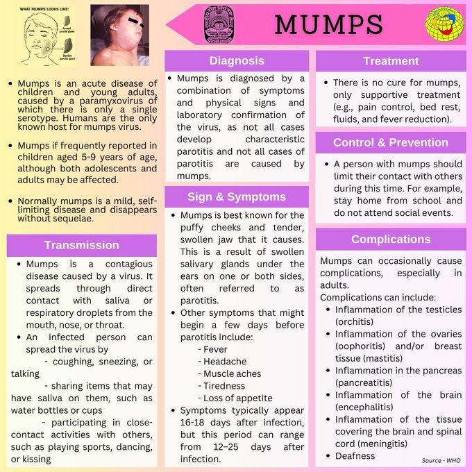 ℹ MUMPS ℹ ℹ गालगुंड ℹ #MumpsAwareness: Stay Informed, Stay Healthy!📷 💪