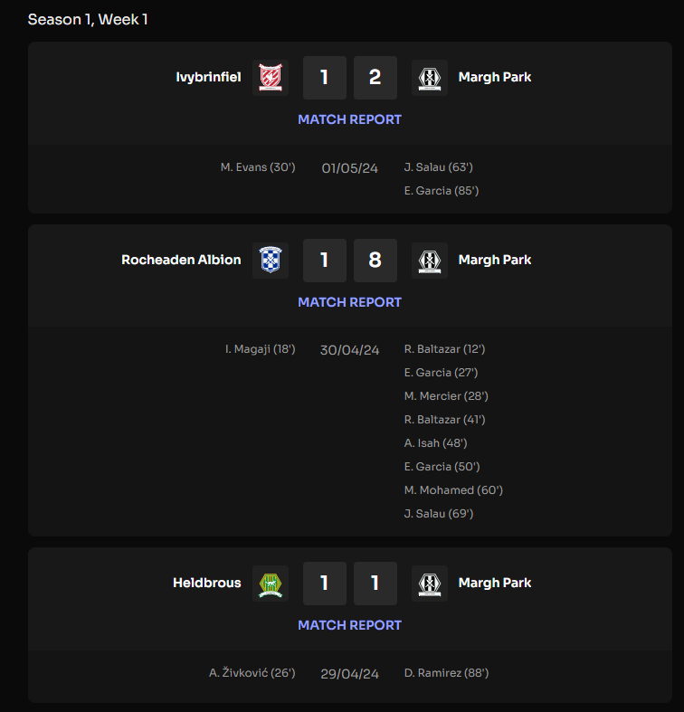 My #Footium Margh Park team is performing well in this pre-season (Div 7).
Just other 2 or 3 players and we are ready for the first official Season. <a href="/Footium/">Footium</a>