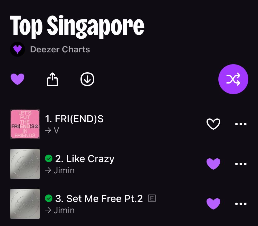 Deezer Top 100 🇸🇬 Singapore Charts  (2/5) 

Like Crazy - #2 (-1) 🔻
Set Me Free Pt 2 - #3 (=) 

Keep streaming Team SG 🙏

#JIMIN #지민