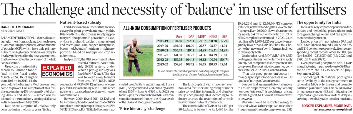 Fertilisers are basically food for crops, containing nutrients necessary for plant growth and grain yields. Balanced fertilisation means supplying these primary (N, phosphorus-P and potassium-K), secondary (sulphur-S, calcium, magnesium) and micro (iron, zinc, copper, manganese,