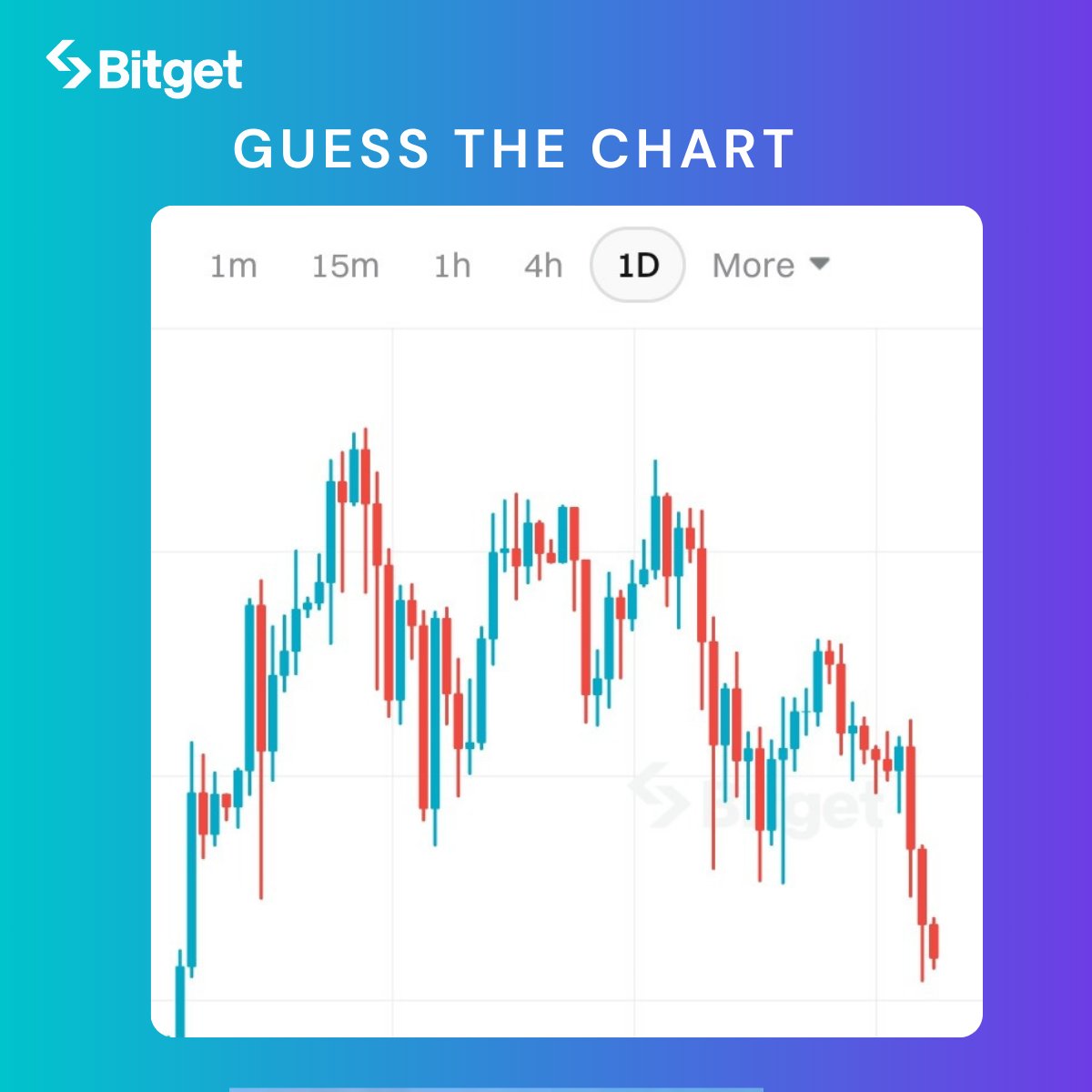 🤔 Guess this #Crypto chart and earn $BGB

💰 4 lucky winners share 10 $BGB

✅ Follow @BitgetIndia, Repost & tag 3 Traders
✅ Comment your guess with #Bitgetspot  #Bitget                         
✅ Join our community 
t.me/bitgetindian