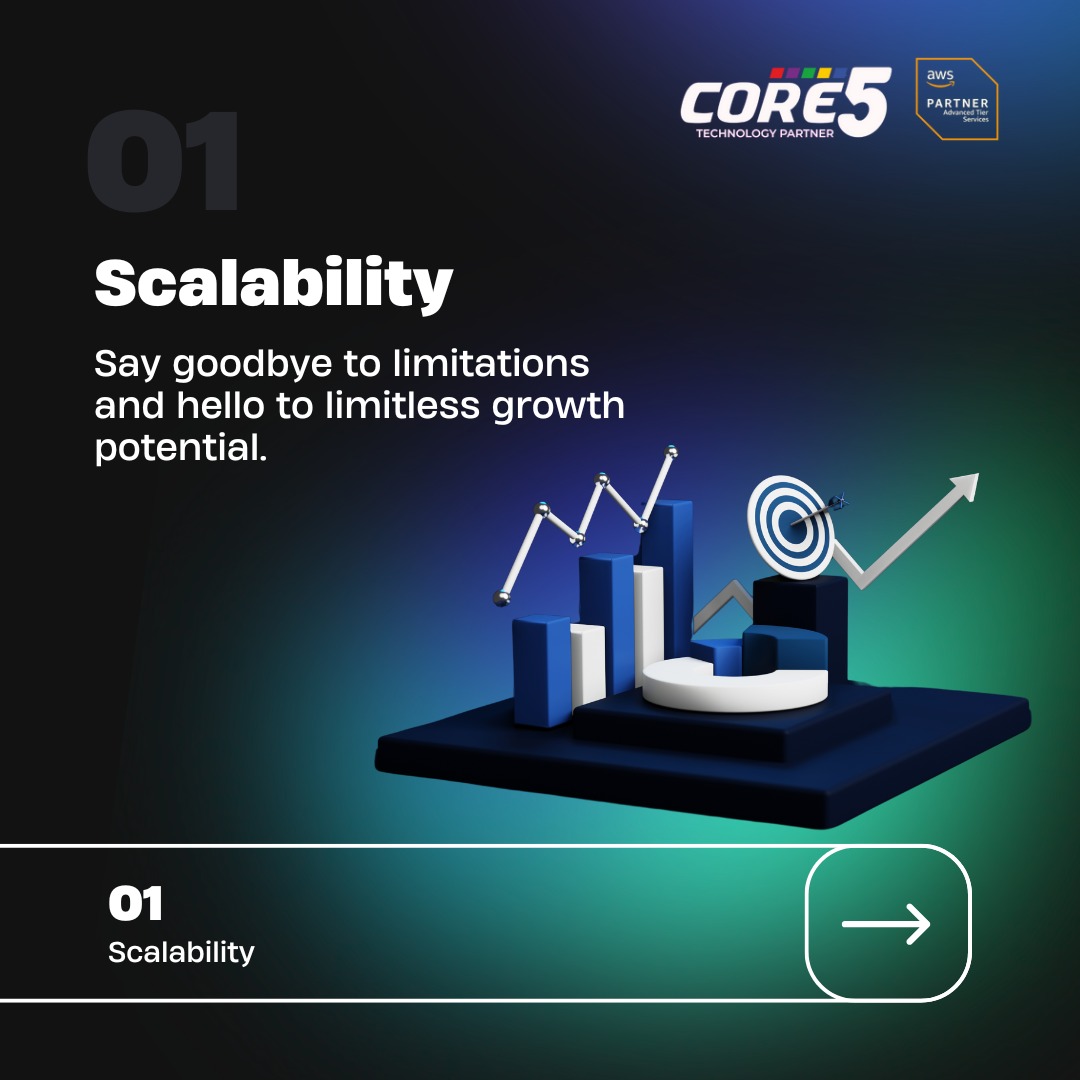 Core5systems's tweet image. Discover the future of business operations with Core5 Cloud Solutions!🚀 

Scalability, Security, Efficiency, and Innovation - explore endless possibilities and transform your business today!
#Core5Solutions  

 #cloud #data #aws #amazonwebservices #MachineLearning #core5