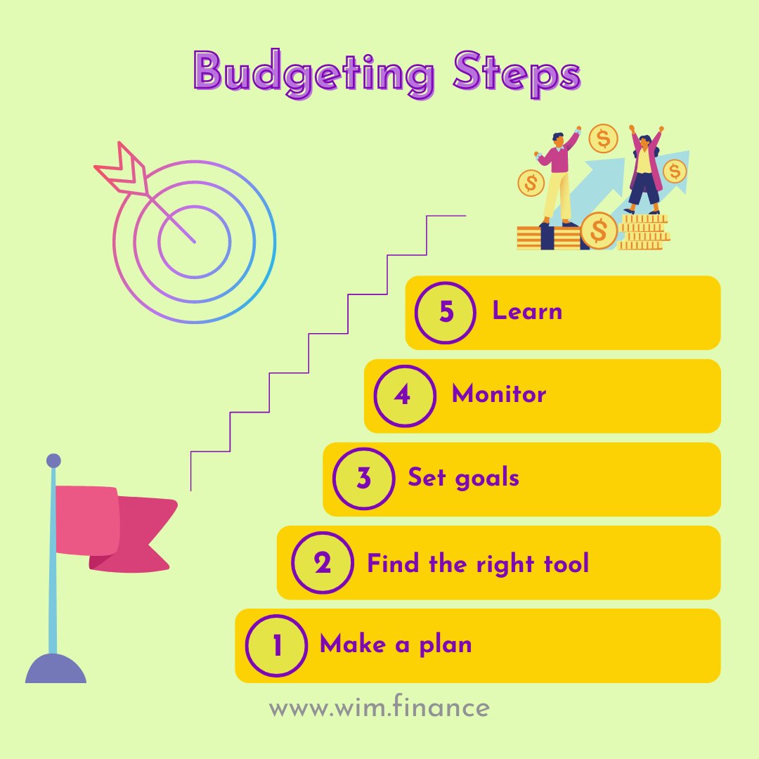 Budgeting steps - on which one are you?

#budget #personalfinance #debtfree