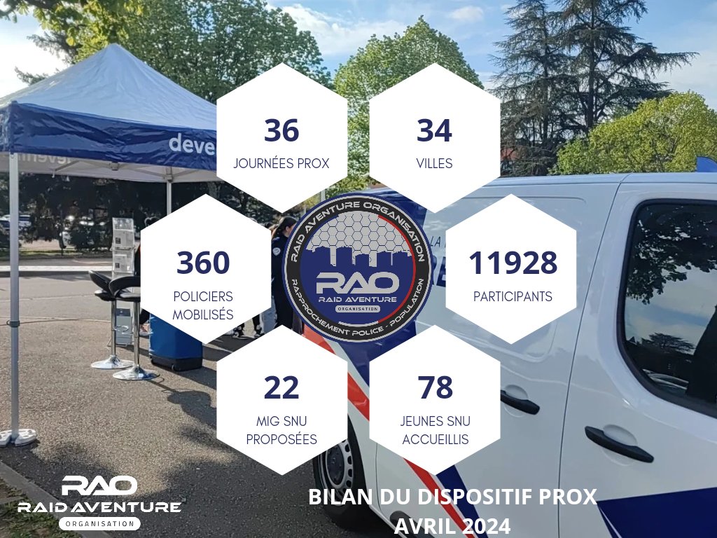 [#Bilan] Un mois d'avril intense et exceptionnel pour @RaidAventureRAO ! Bravo à tous les #bénévoles #policiers qui se sont fortement mobilisés et relayés chaque jour ! Voici les chiffres de notre activité mensuelle ⤵️