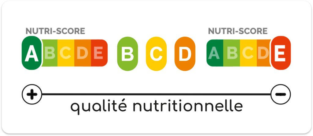 Il devient  impératif de vérifier le nutri score des aliments que nous consommons au 🇸🇳. Ça fait aussi parti de la rupture. Le système appauvri les populations a un point ou les gens se retrouvent à consommer tout et n’importe quoi ! Le pire ce sont les ripoux qui nous…