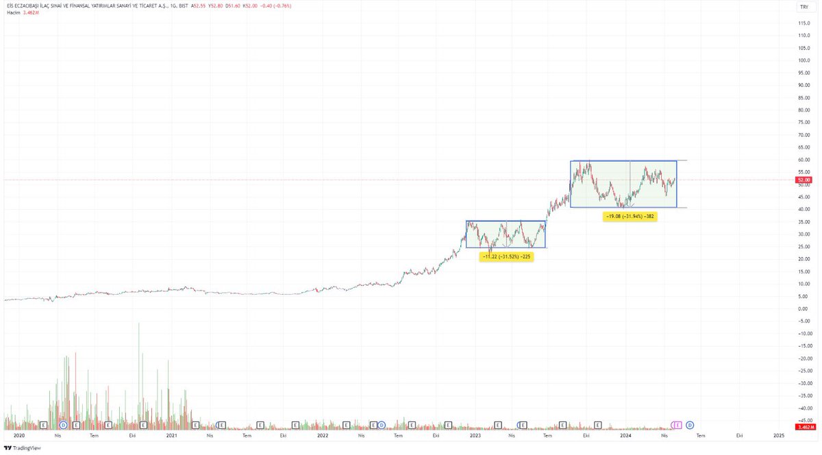 #ecilc kendini tekrar eder mi? Yatırım tavsiyesi değildir.