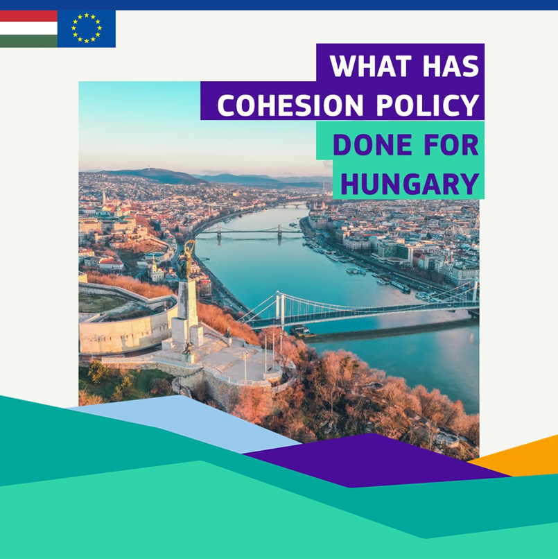 🇭🇺 & 🇪🇺: Two decades of cooperation! #CohesionPolicy is supporting Hungary since 🇪🇺 accession in 2004 with almost €50 billion to help regions become more competitive, resilient & sustainable. Take a look at some examples of what 🇭🇺 & 🇪🇺 have achieved in the past 20 years! 🧵