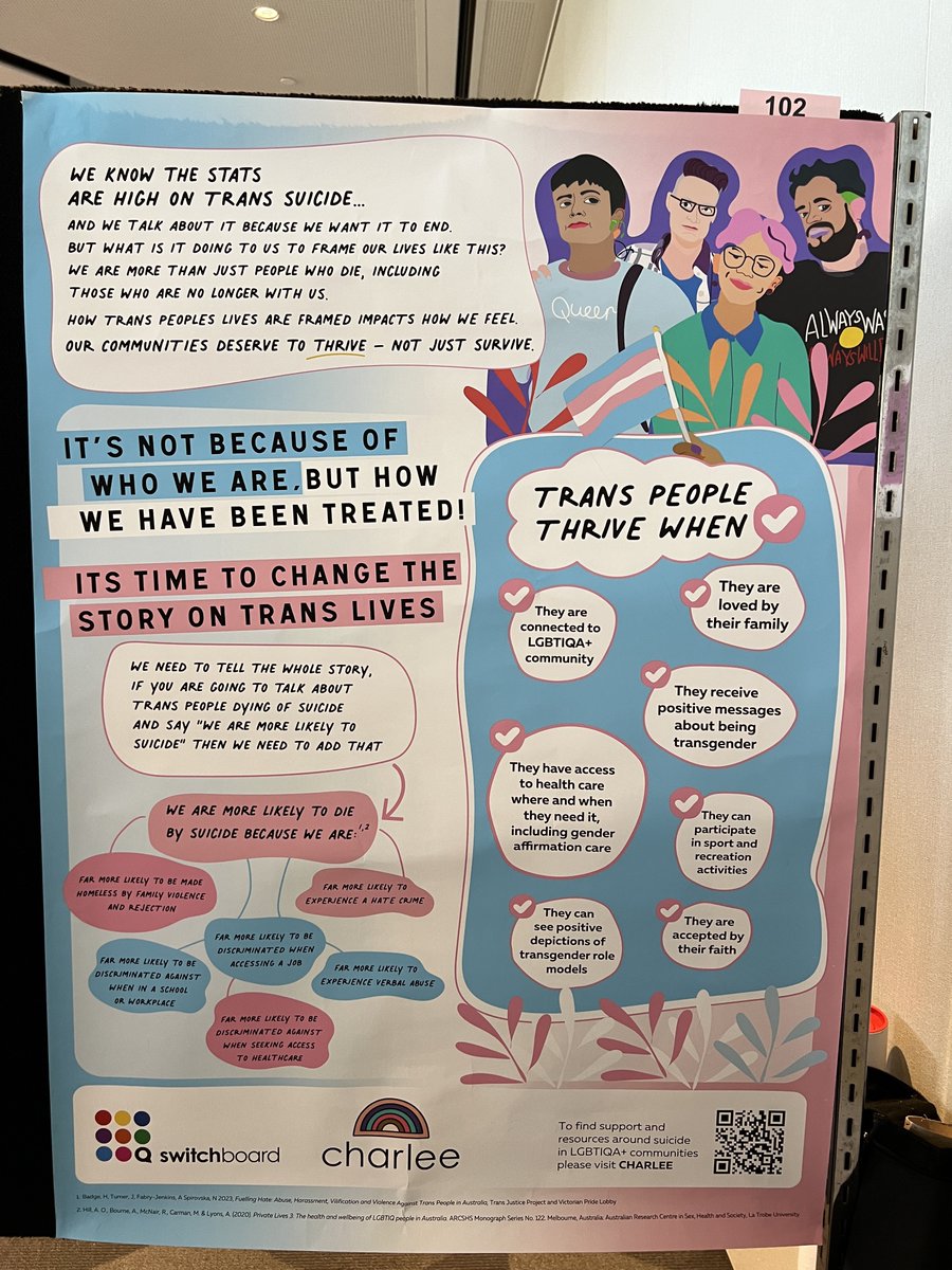 Congratulations to @switchboard_vic on winning the #NSPC24 poster presentation with entry 'Reflection and Findings from the 2023 Coronial Inquest into Trans and Gender Diverse Suicide Cluster'.