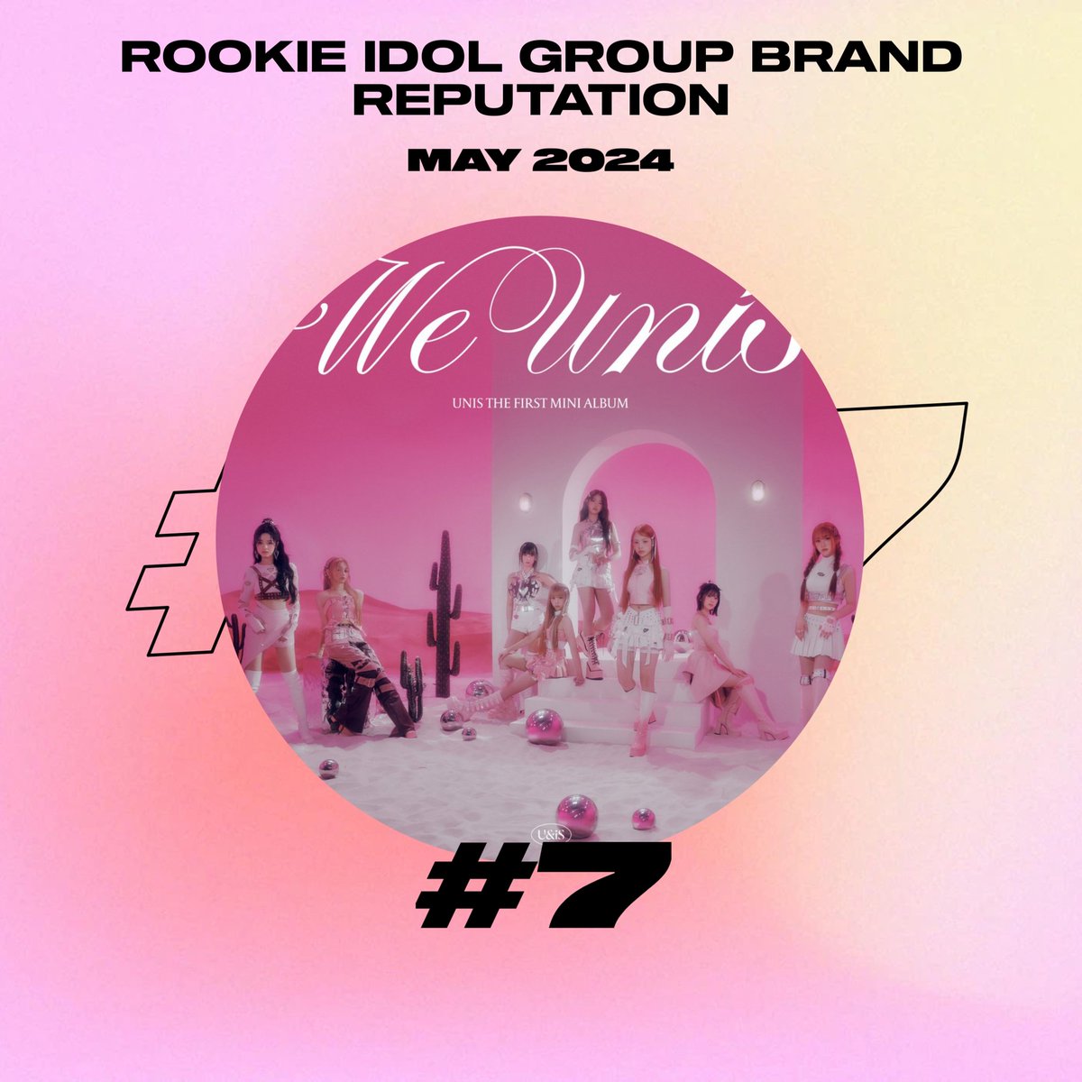 [BRAND REPUTATION]

Idol Rookie Group Brand Reputation — MAY 2024

7. #UNIS 🔥
Brand Evaluation Index: 1,097,962 🔺

#UNIS #유니스 #SUPERWOMAN