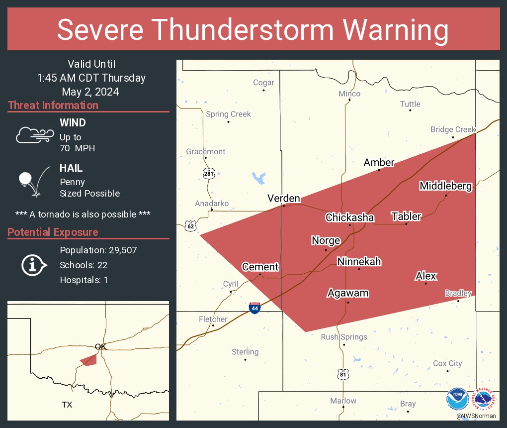 Severe Thunderstorm Warning including Chickasha OK, Ninnekah OK and  Alex OK until 1:45 AM CDT. This storm will contain wind gusts to 70 MPH!