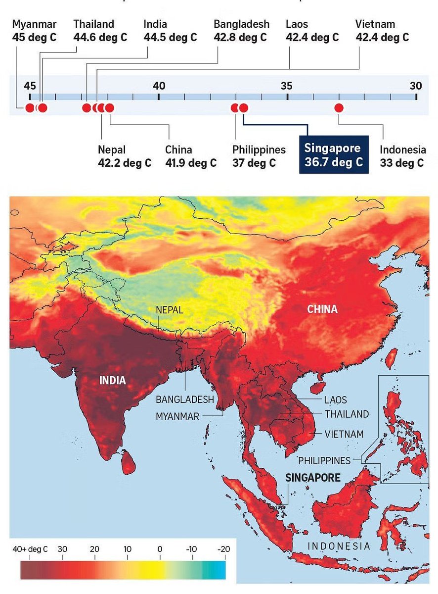 IndianTechGuide's tweet photo. Heatwave in Asia. https://t.co/FwEnFQibjL