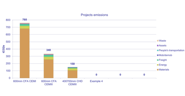 RogerBullivant's tweet image. #RBScotland has showcased its #sustainable #piling solutions by providing Morgan Sindall Construction with an alternative to traditional Continuous Flight Auger (CFA) Piles for supporting the Orbiston Community Hub project...🌍👏

Check out our blog post👉 roger-bullivant.co.uk/rbl-sustainabl…