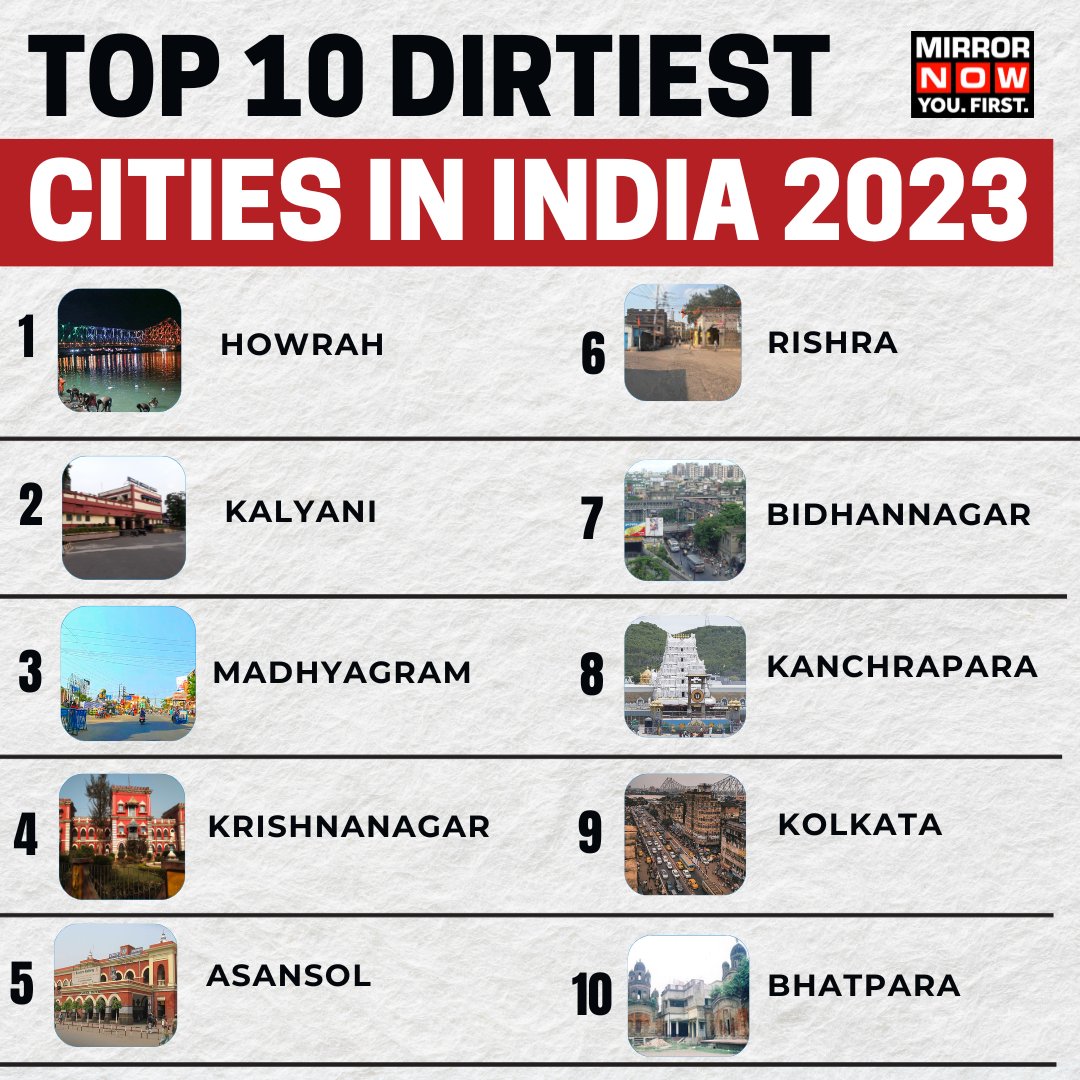 What's wrong with West Bengal❓

All BOTTOM 10 cities are from West Bengal.